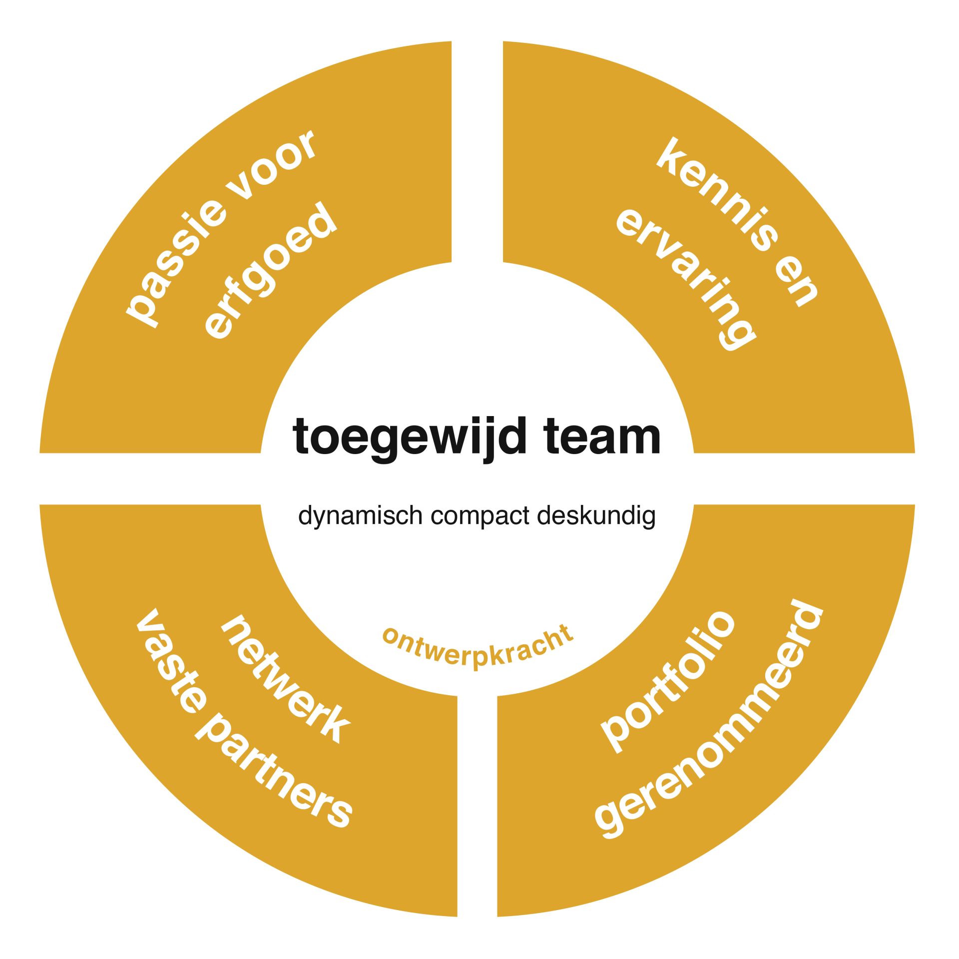 Toegewijd team