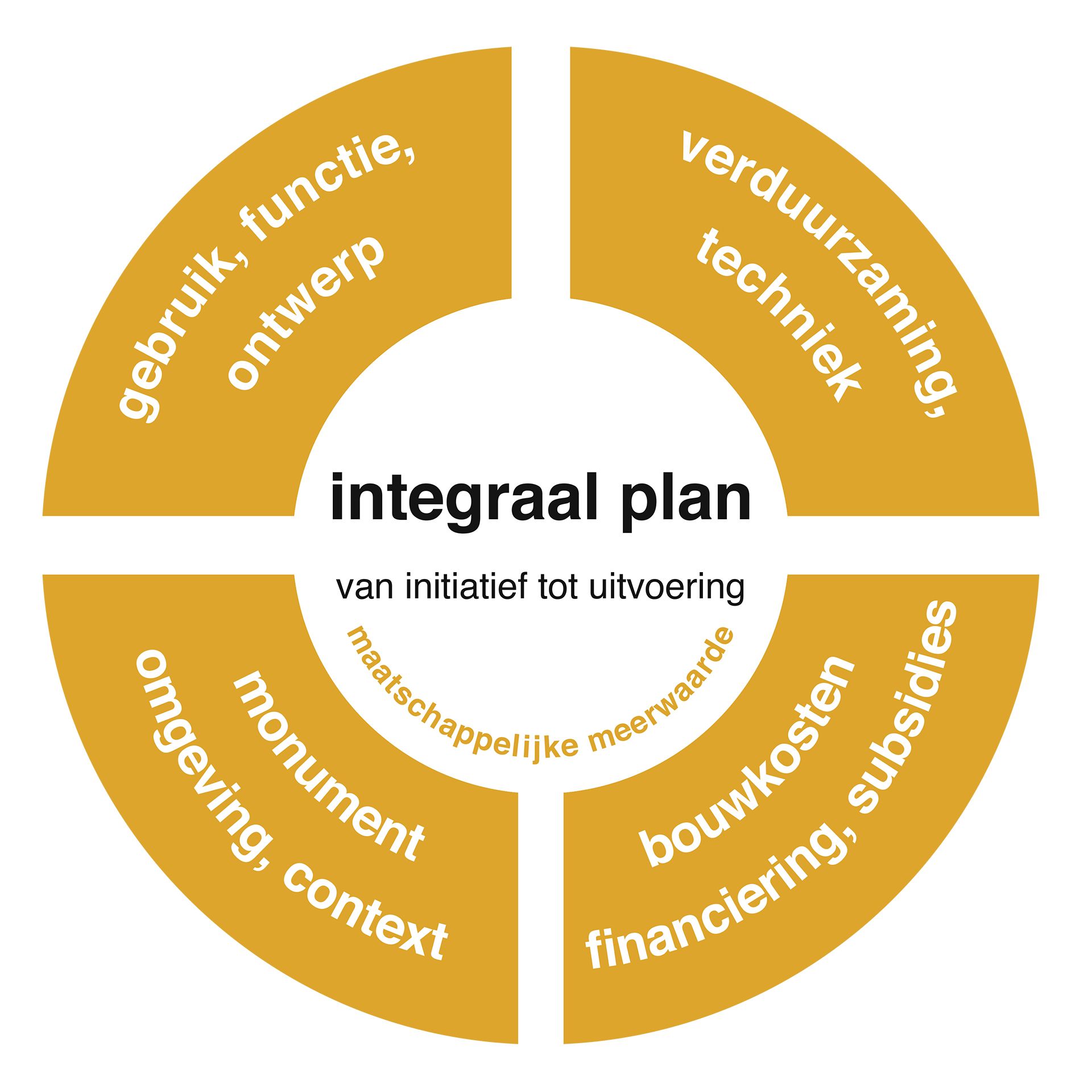 Integraal plan